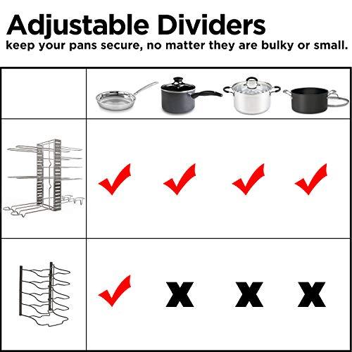 GeekDigg Pot Rack Organizer, 3 DIY Methods, Height and Position are Adjustable 8+ Pots Holder, Black Metal Kitchen Cabinet Pantry Pot Lid Holder