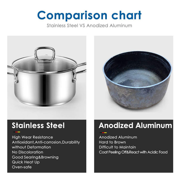 Viewee Cookware Set Stainless Steel Pots and Pans Sets with Nonstick Coated Skillet 8-Piece Kitchenware Set Dishwasher & Oven Safe Tri-Ply with Lids, PFOA Free Compatible to Multi-Stove Top for Home