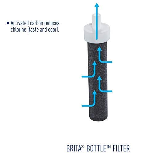 Brita Water Bottle Filter Replacements - BPA Free - 5 Count, Black