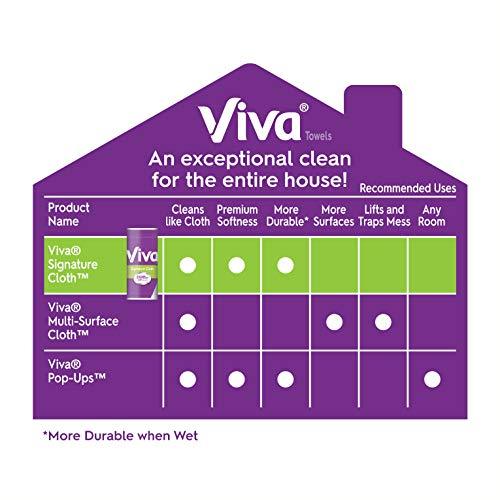 Viva Signature Cloth Choose-A-Sheet Paper Towels, Soft & Strong Kitchen Paper Towels, White, 6 Value Rolls (58 Sheets per roll)