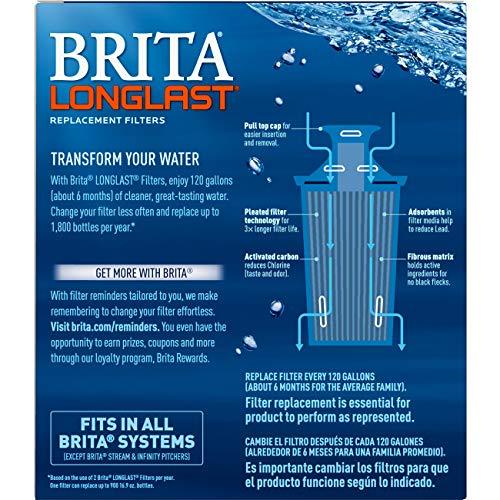 Brita Standard Water Filter, Standard Replacement Filters for Pitchers and Dispensers, BPA Free - 6 Count