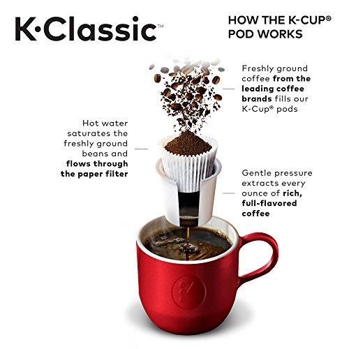Keurig K-Classic Coffee Maker K-Cup Pod, Single Serve, Programmable, Black ( Packaging May Vary )