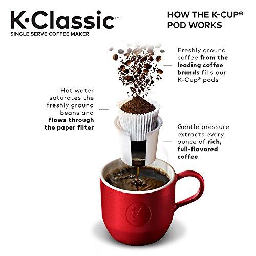 Keurig K-Classic Coffee Maker K-Cup Pod, Single Serve, Programmable, Black ( Packaging May Vary )