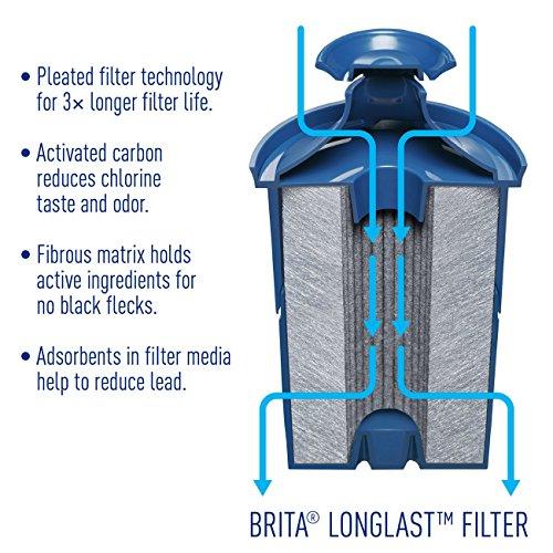 Brita Standard Water Filter, Standard Replacement Filters for Pitchers and Dispensers, BPA Free - 6 Count