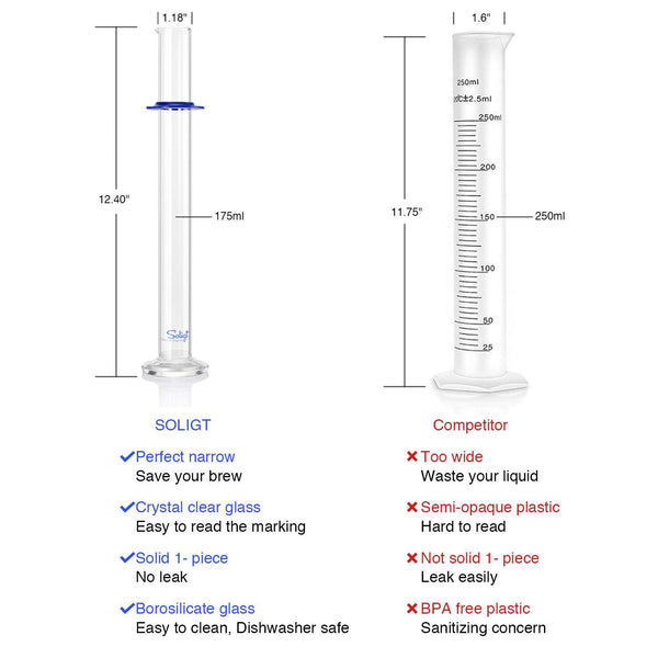 SOLIGT Triple Scale Hydrometer and Glass Jar for Wine, Beer, Mead, Cider & Kombucha-ABV, Brix and Gravity Test Kit