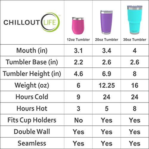 CHILLOUT LIFE 30 oz Stainless Steel Tumbler with Lid & Gift Box | Double Wall Vacuum Insulated Large Travel Coffee Mug with Splash Proof Lid for Hot & Cold Drinks