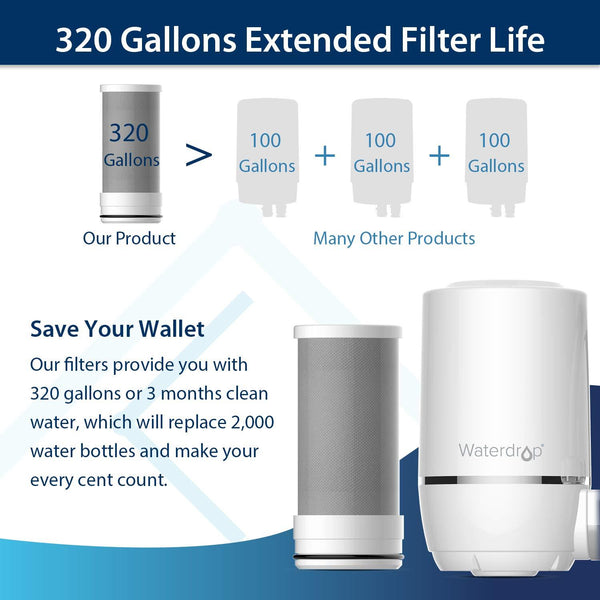 Waterdrop 320-Gallon Long-Lasting Water Faucet Filtration System, Faucet Water Filter, Tap Water Filter, Removes Lead, Flouride & Chlorine - Fits Standard Faucets (1 Filter Included)