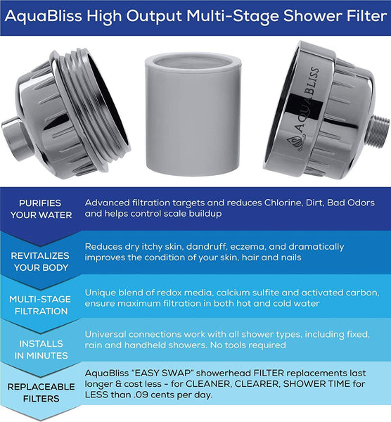 AquaBliss High Output Universal Shower Filter with Replaceable Multi-Stage Filter Cartridge – Transform Itching, Eczema & Acne into Glowing Hair, Nails & Skin Fast - Chrome (1 Pack)